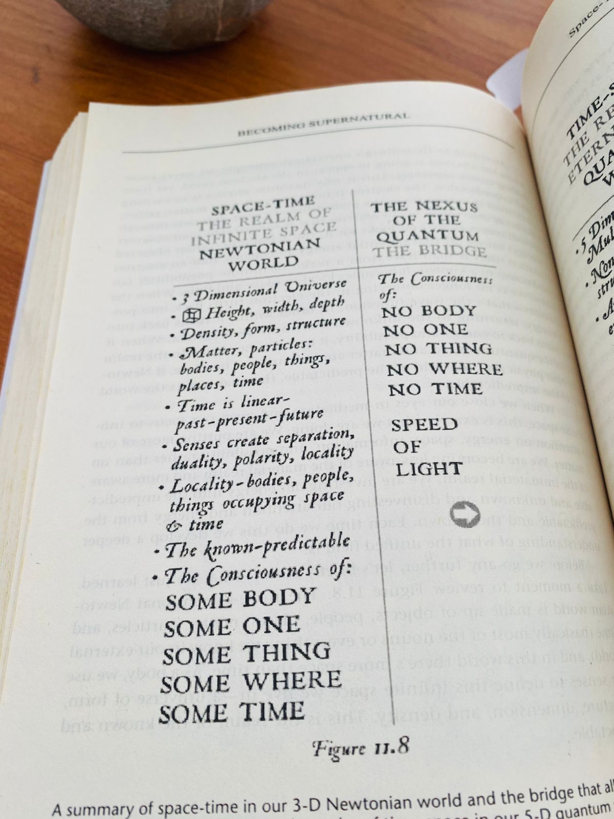 Becoming Supernatural (3)