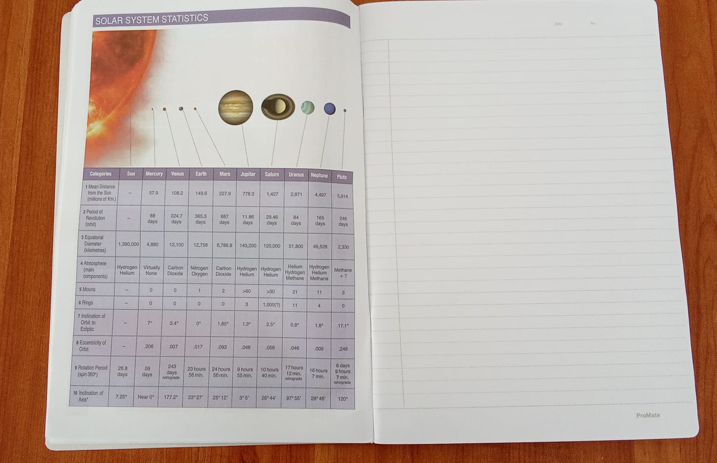 ProMate CR 120Pgs Botany Bo (3)